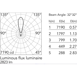 Flos – Lampe de table Emi, Off-white